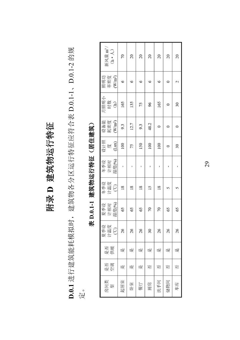 山东省住建厅印发《建筑设计碳排放计算导则（试行）》的通知(图32)