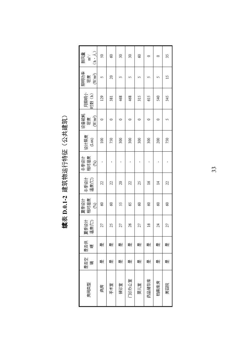山东省住建厅印发《建筑设计碳排放计算导则（试行）》的通知(图36)