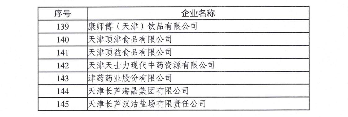 天津碳交易试点2022年度碳排放履约情况公告（附纳入企业名单）(图5)