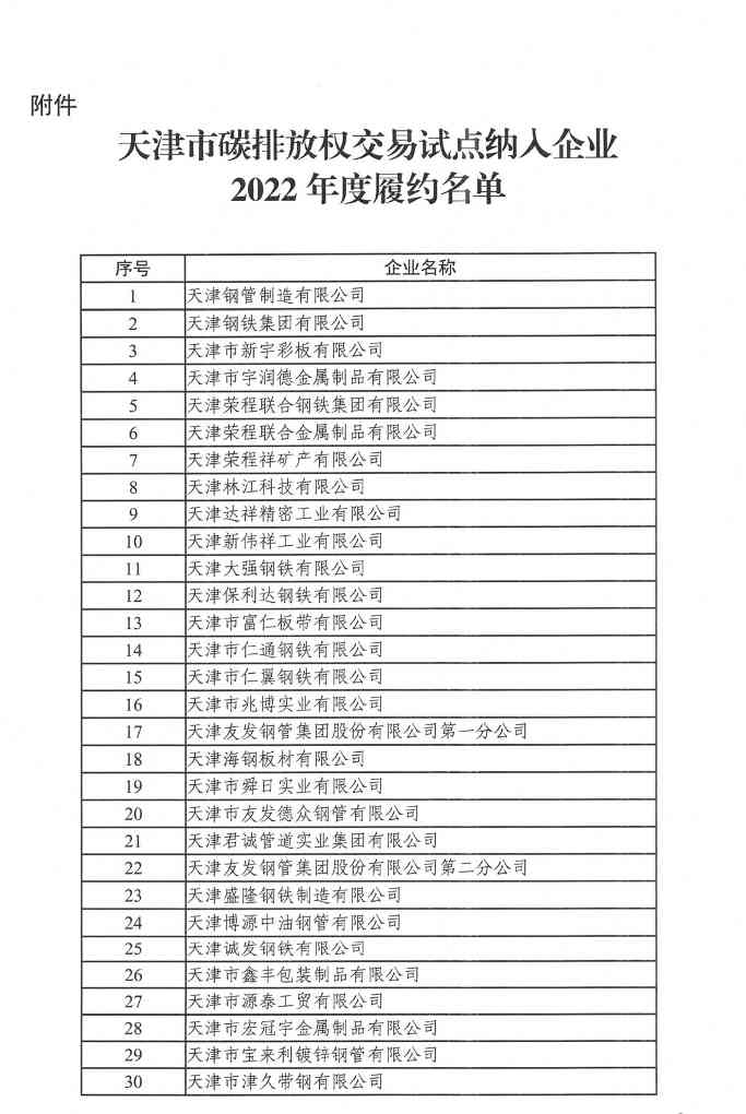 天津碳交易试点2022年度碳排放履约情况公告（附纳入企业名单）
