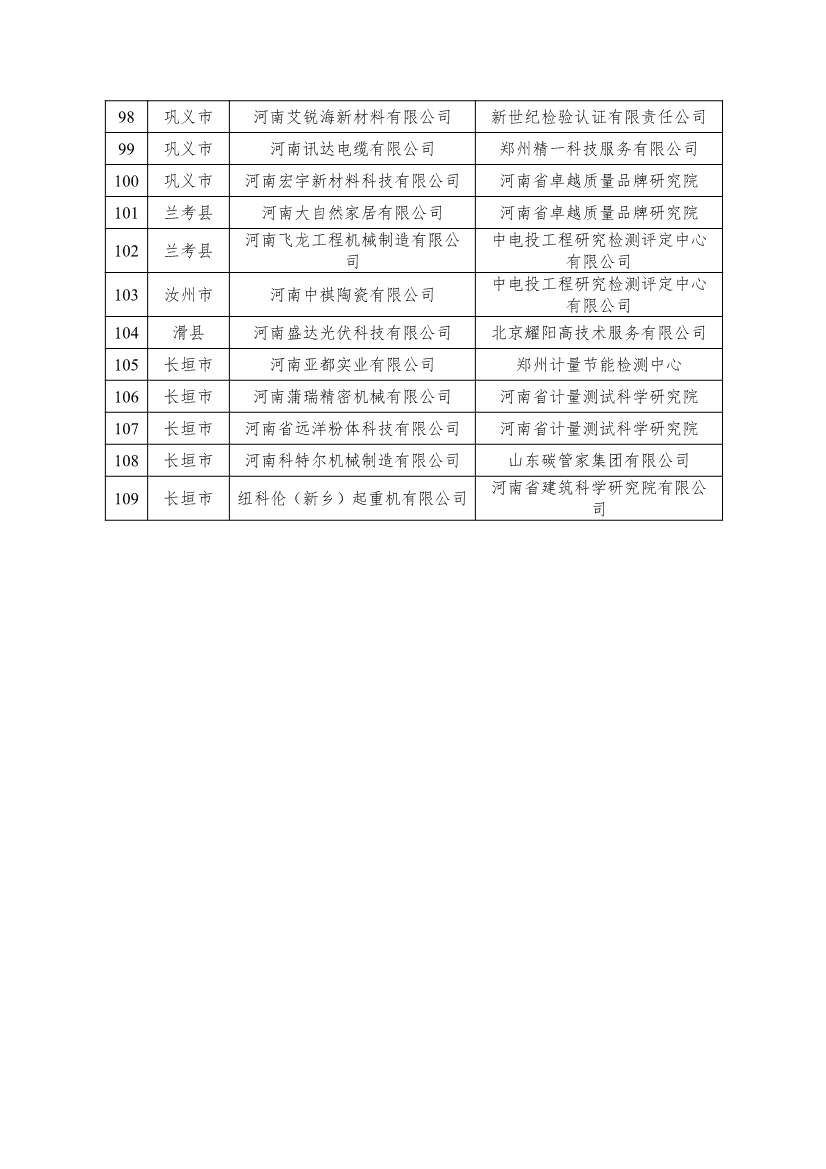 河南省工信厅公布2023年度省级绿色制造名单！(图5)