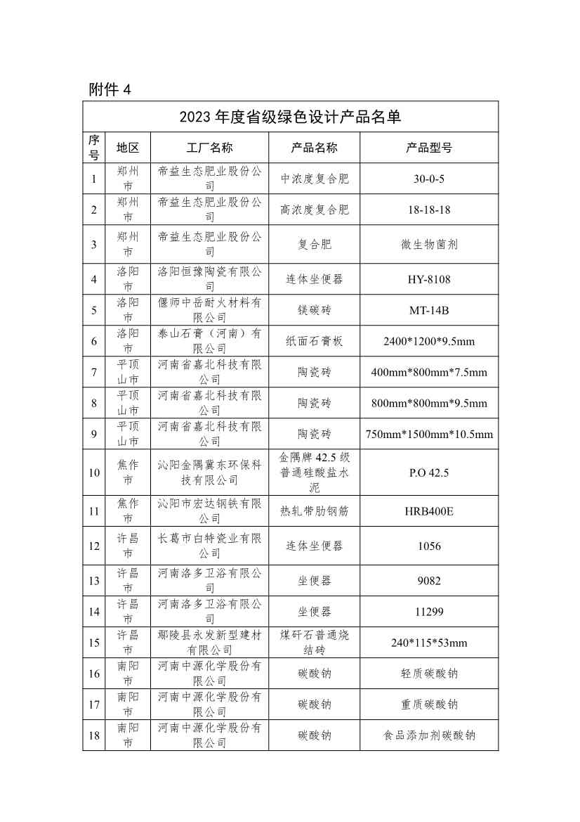 河南省工信厅公布2023年度省级绿色制造名单！(图8)
