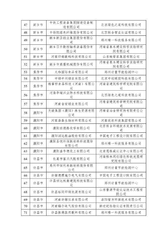 河南省工信厅公布2023年度省级绿色制造名单！(图3)
