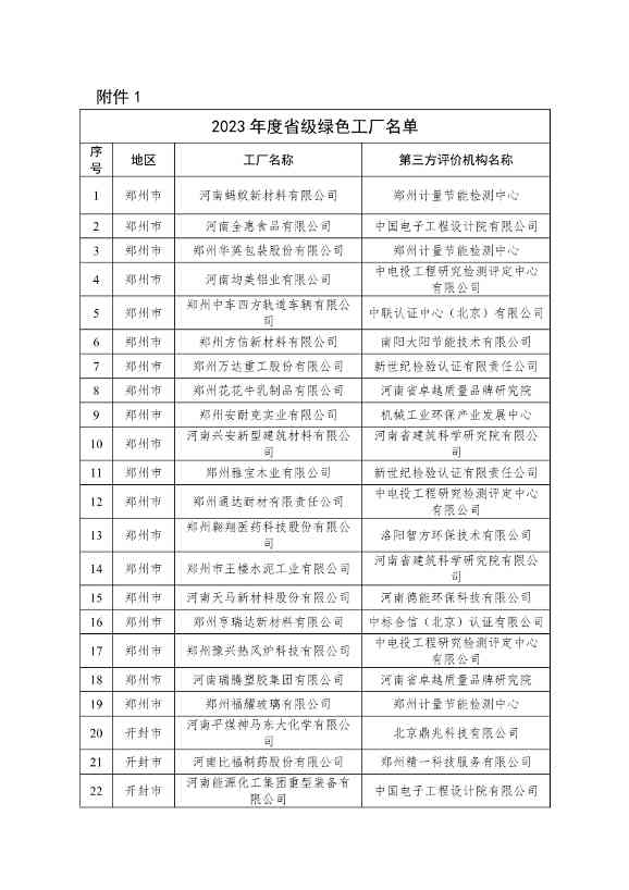 河南省工信厅公布2023年度省级绿色制造名单！