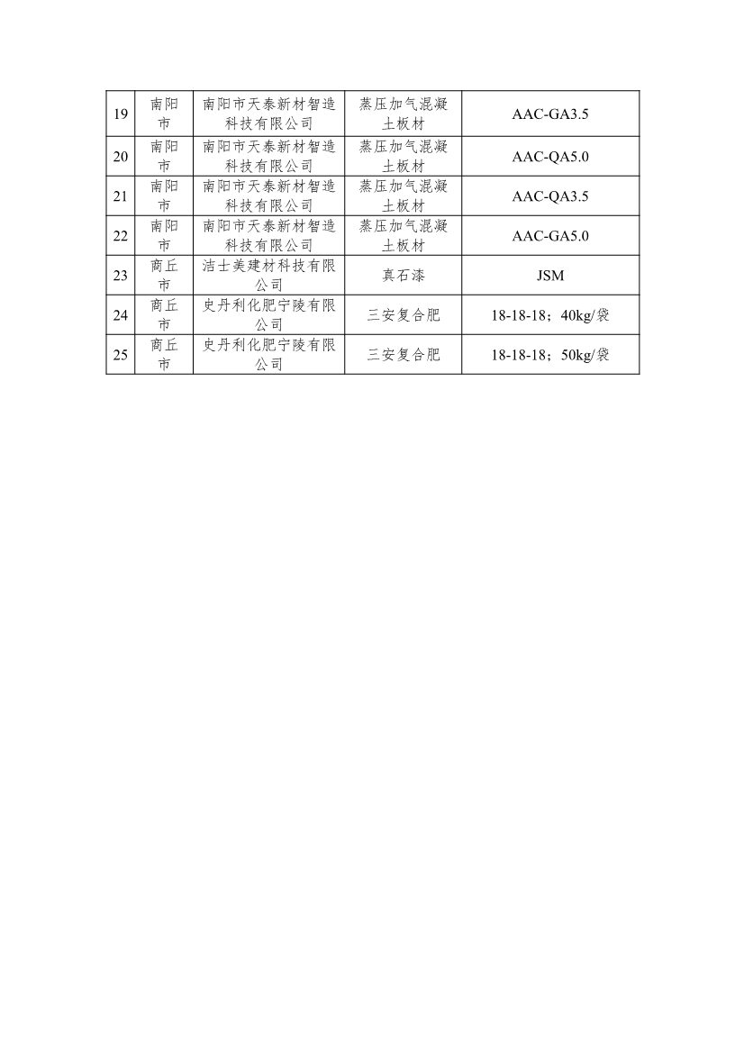河南省工信厅公布2023年度省级绿色制造名单！(图9)