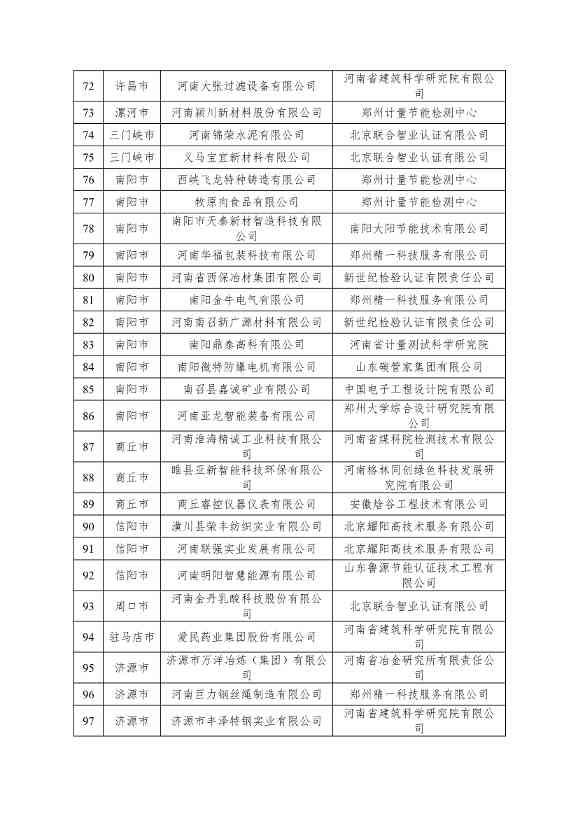 河南省工信厅公布2023年度省级绿色制造名单！(图4)