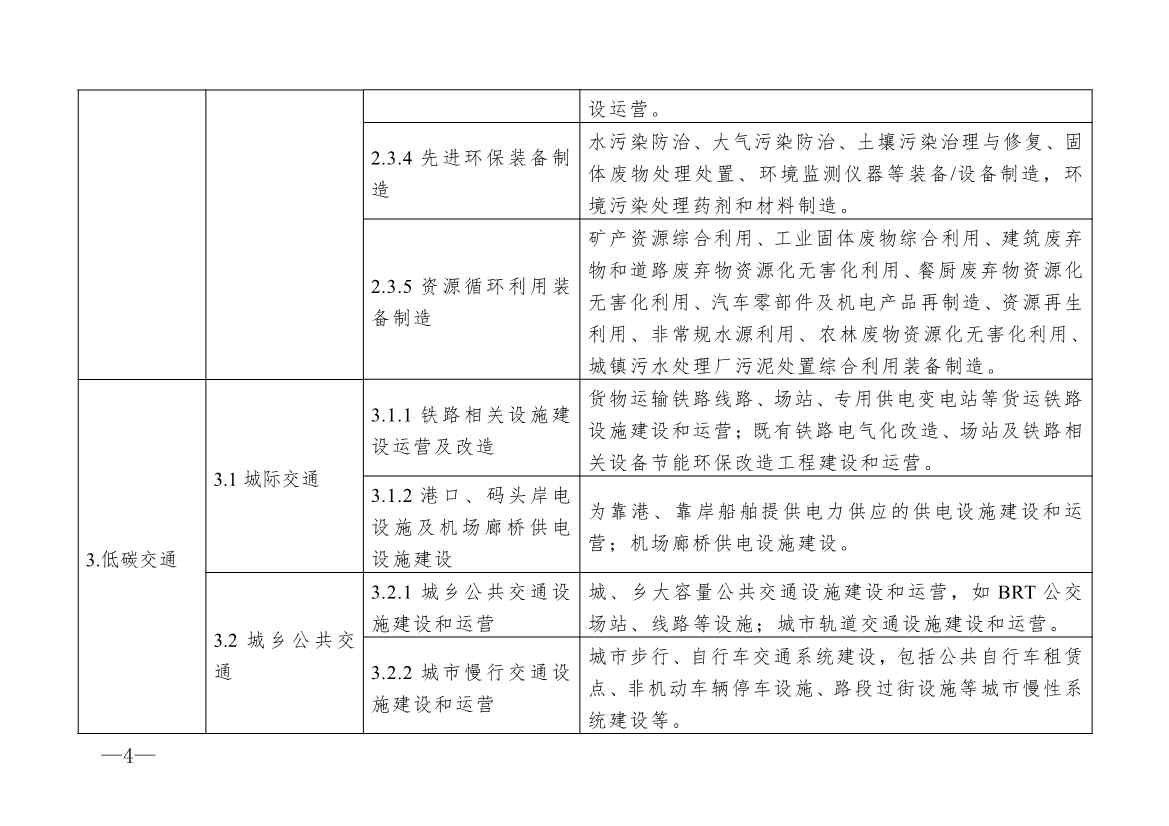 全文 | 柳州市气候投融资项目分类评价标准（试行）(图4)