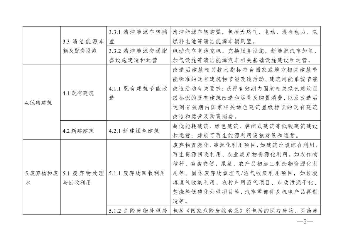 全文 | 柳州市气候投融资项目分类评价标准（试行）(图5)