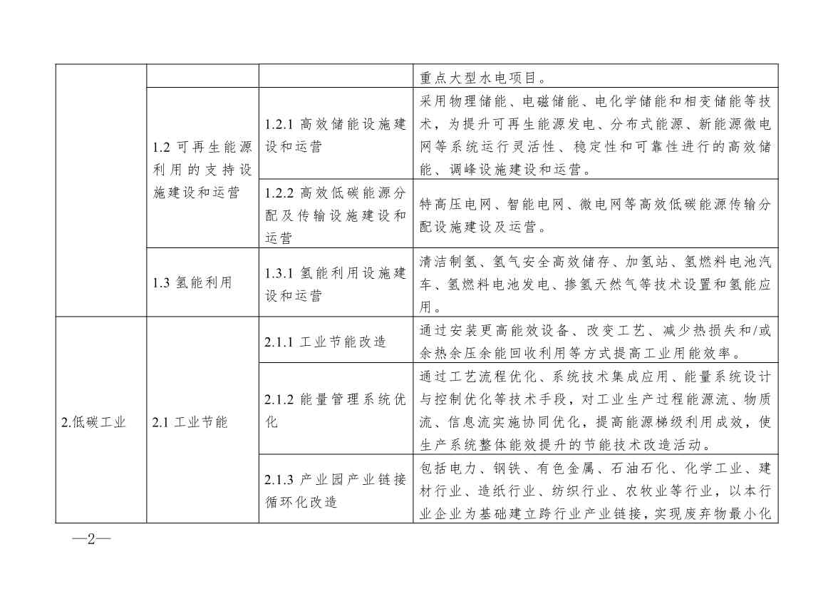 全文 | 柳州市气候投融资项目分类评价标准（试行）(图2)