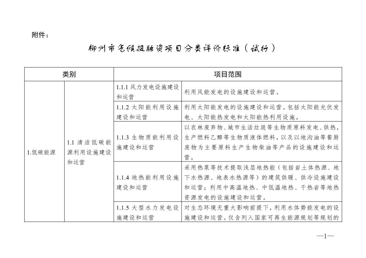 全文 | 柳州市气候投融资项目分类评价标准（试行）