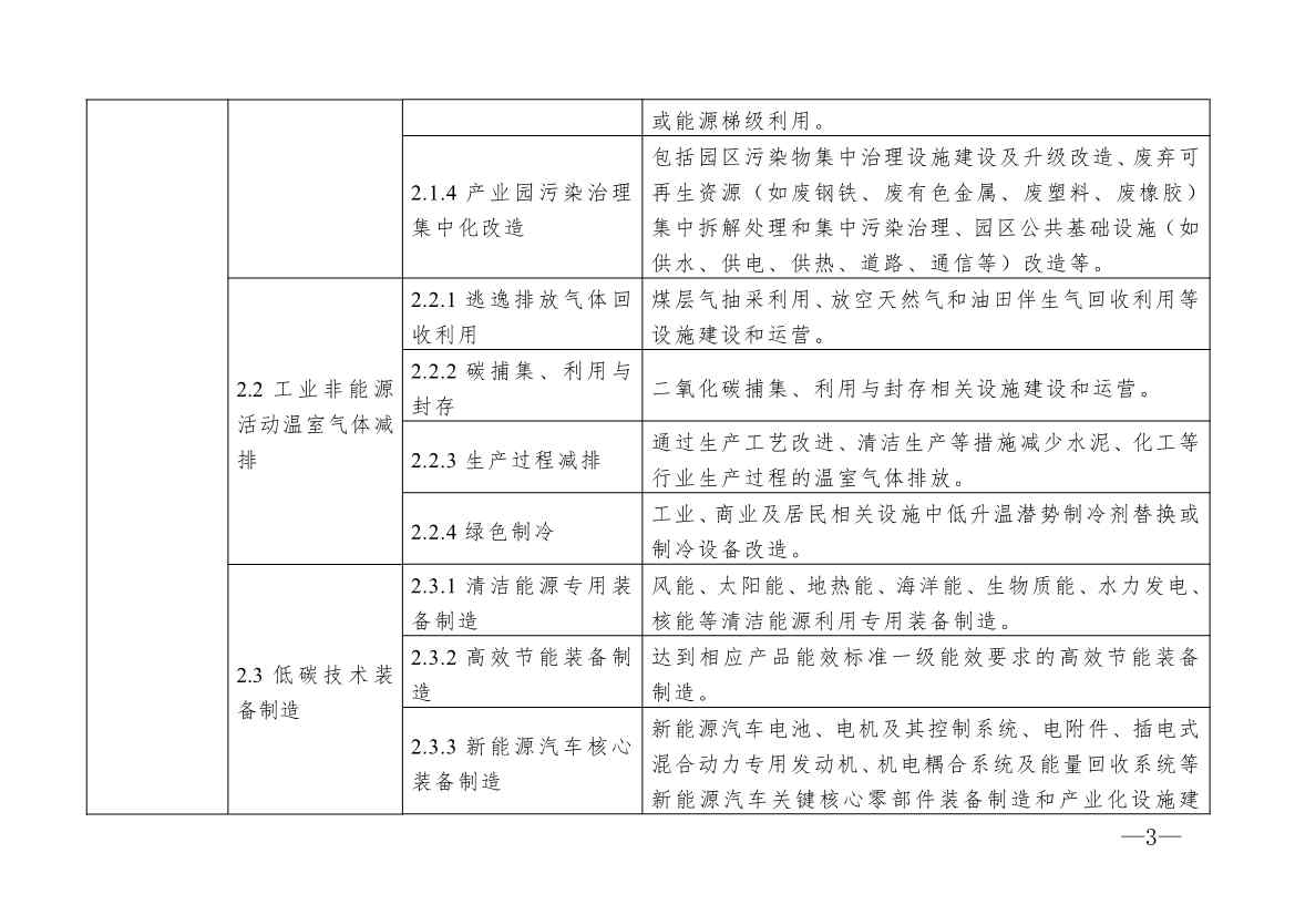 全文 | 柳州市气候投融资项目分类评价标准（试行）(图3)