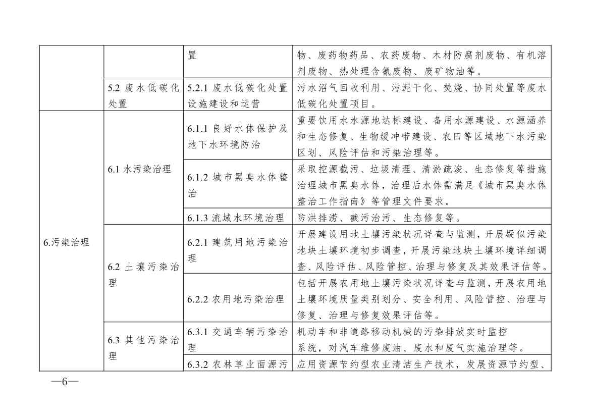 全文 | 柳州市气候投融资项目分类评价标准（试行）(图6)