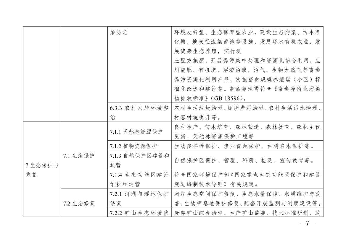 全文 | 柳州市气候投融资项目分类评价标准（试行）(图7)