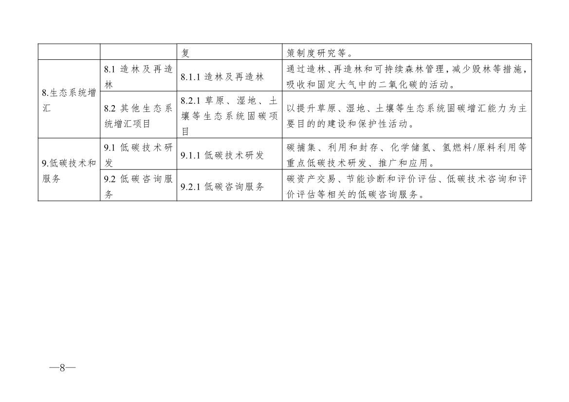 全文 | 柳州市气候投融资项目分类评价标准（试行）(图8)