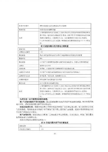 8100辆氢车、碳减排2.4万吨/年！北京启动氢燃料电池汽车碳减排项目(图15)