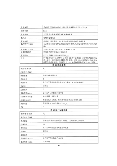 8100辆氢车、碳减排2.4万吨/年！北京启动氢燃料电池汽车碳减排项目(图16)