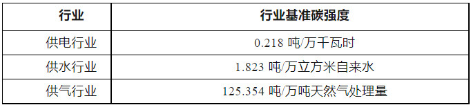 深圳市发布2022年、2023年度碳排放配额分配方案！