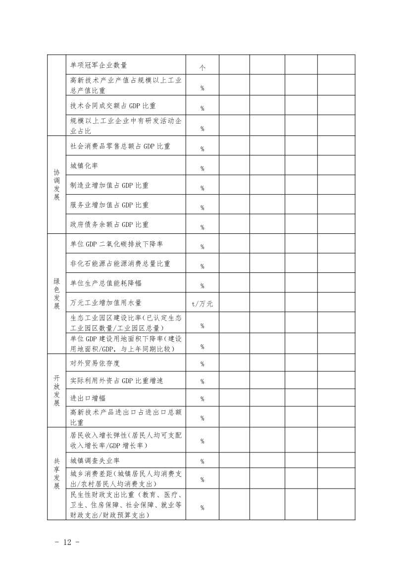 关于开展山东省绿色低碳高质量发展先行区建设试点申报工作的通知(图12)