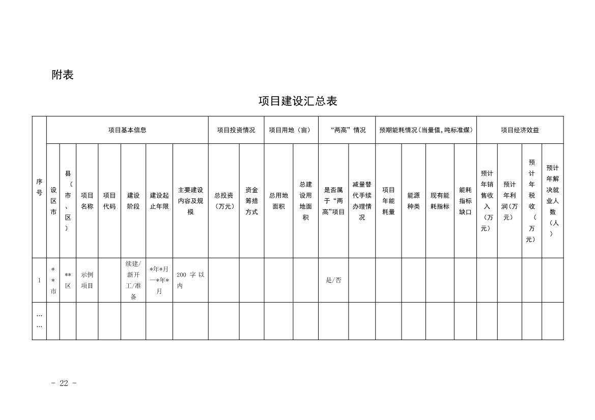 关于开展山东省绿色低碳高质量发展先行区建设试点申报工作的通知(图22)