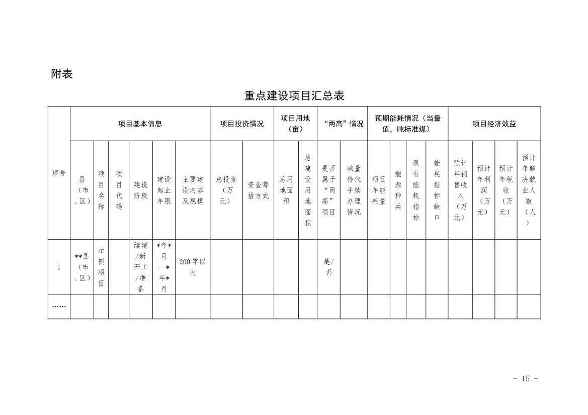 关于开展山东省绿色低碳高质量发展先行区建设试点申报工作的通知(图15)
