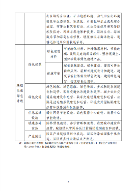 深圳市发展和改革委员会关于开展2023年深圳市绿色低碳技术、设备（产品）征集工作的通知(图3)
