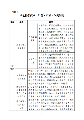 深圳市发展和改革委员会关于开展2023年深圳市绿色低碳技术、设备（产品）征集工作的通知