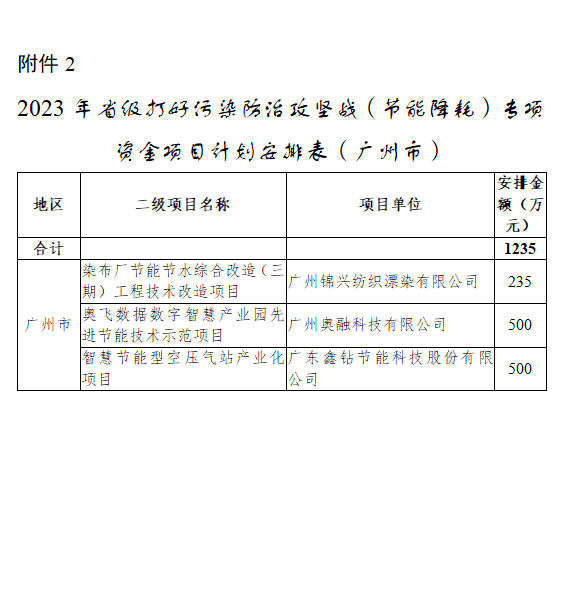 广州：下达2023年省级打好污染防治攻坚战（节能降碳）专项资金1235万元