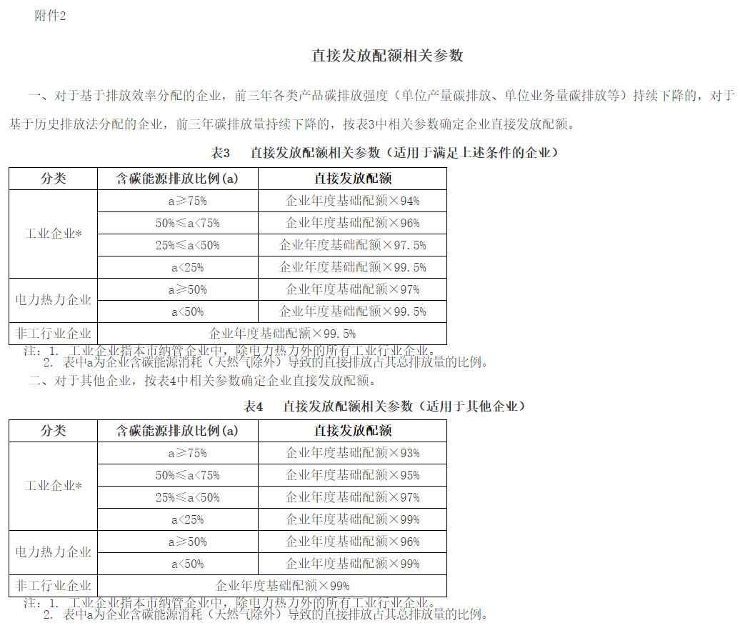 《上海市纳入2022年度碳排放配额管理单位名单》及《上海市2022年碳排放配额分配方案》印发！(图10)