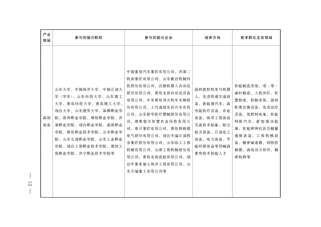 教育部 山东省人民政府关于促进职业教育提质升级赋能绿色低碳高质量发展先行区建设的实施意见(图2)