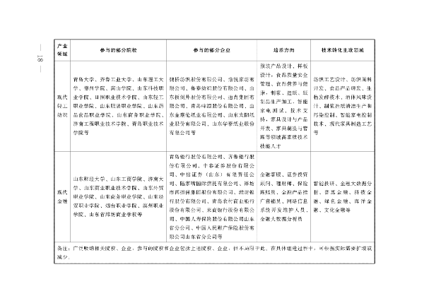 教育部 山东省人民政府关于促进职业教育提质升级赋能绿色低碳高质量发展先行区建设的实施意见(图7)