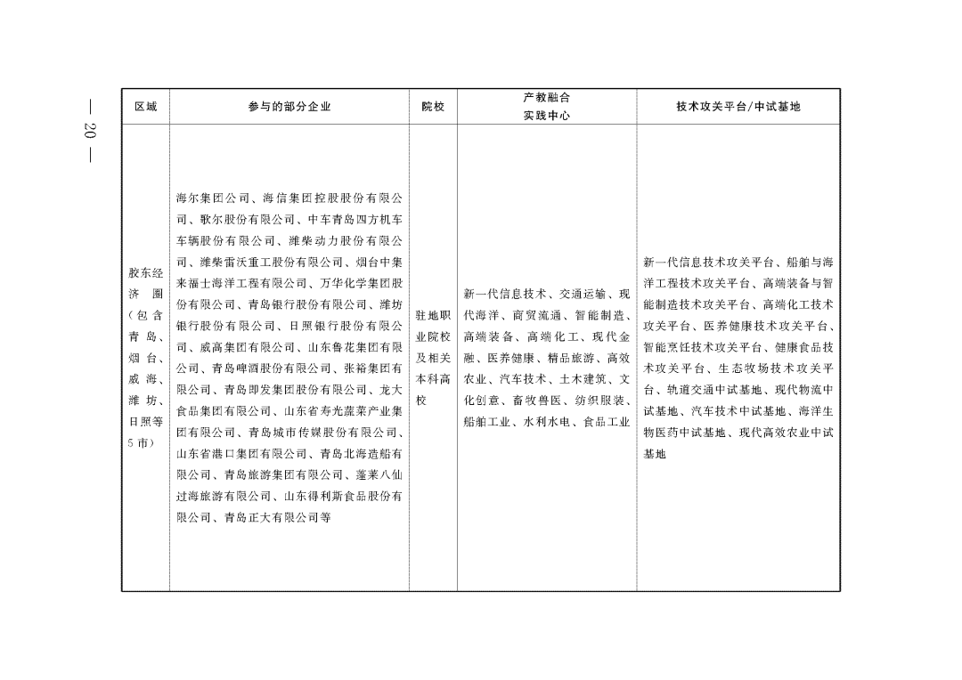 教育部 山东省人民政府关于促进职业教育提质升级赋能绿色低碳高质量发展先行区建设的实施意见(图9)