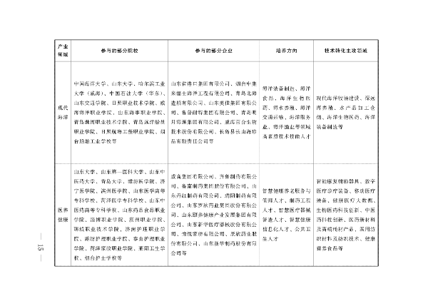 教育部 山东省人民政府关于促进职业教育提质升级赋能绿色低碳高质量发展先行区建设的实施意见(图4)