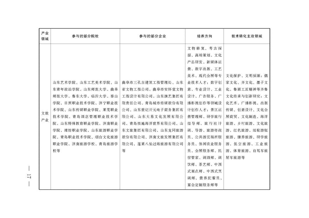 教育部 山东省人民政府关于促进职业教育提质升级赋能绿色低碳高质量发展先行区建设的实施意见(图6)