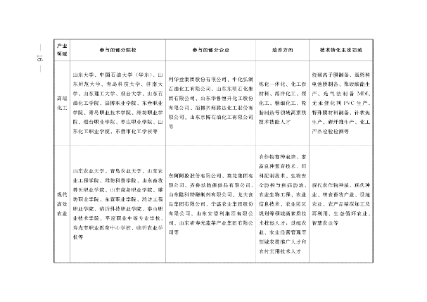 教育部 山东省人民政府关于促进职业教育提质升级赋能绿色低碳高质量发展先行区建设的实施意见(图5)