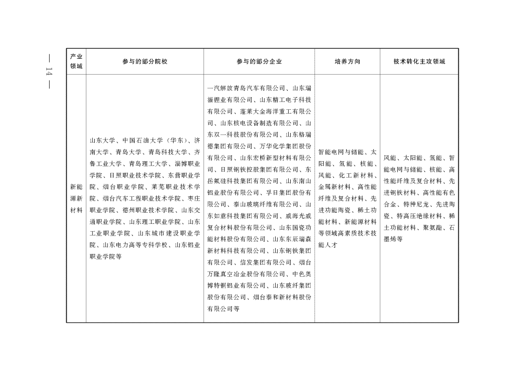 教育部 山东省人民政府关于促进职业教育提质升级赋能绿色低碳高质量发展先行区建设的实施意见(图3)