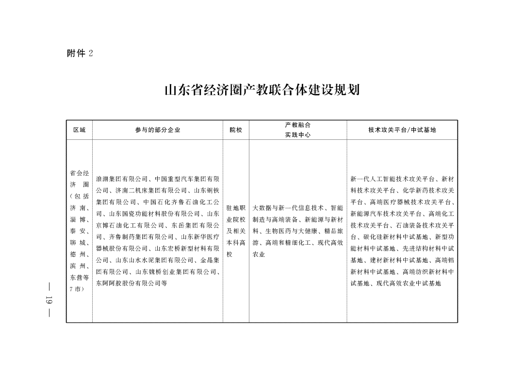 教育部 山东省人民政府关于促进职业教育提质升级赋能绿色低碳高质量发展先行区建设的实施意见(图8)