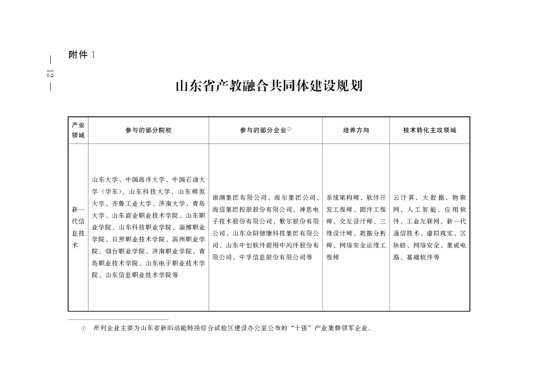 教育部 山东省人民政府关于促进职业教育提质升级赋能绿色低碳高质量发展先行区建设的实施意见