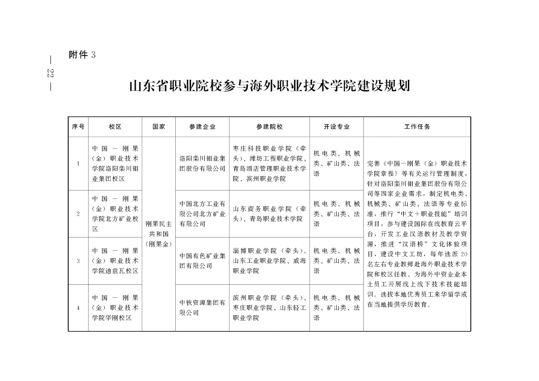 教育部 山东省人民政府关于促进职业教育提质升级赋能绿色低碳高质量发展先行区建设的实施意见(图11)