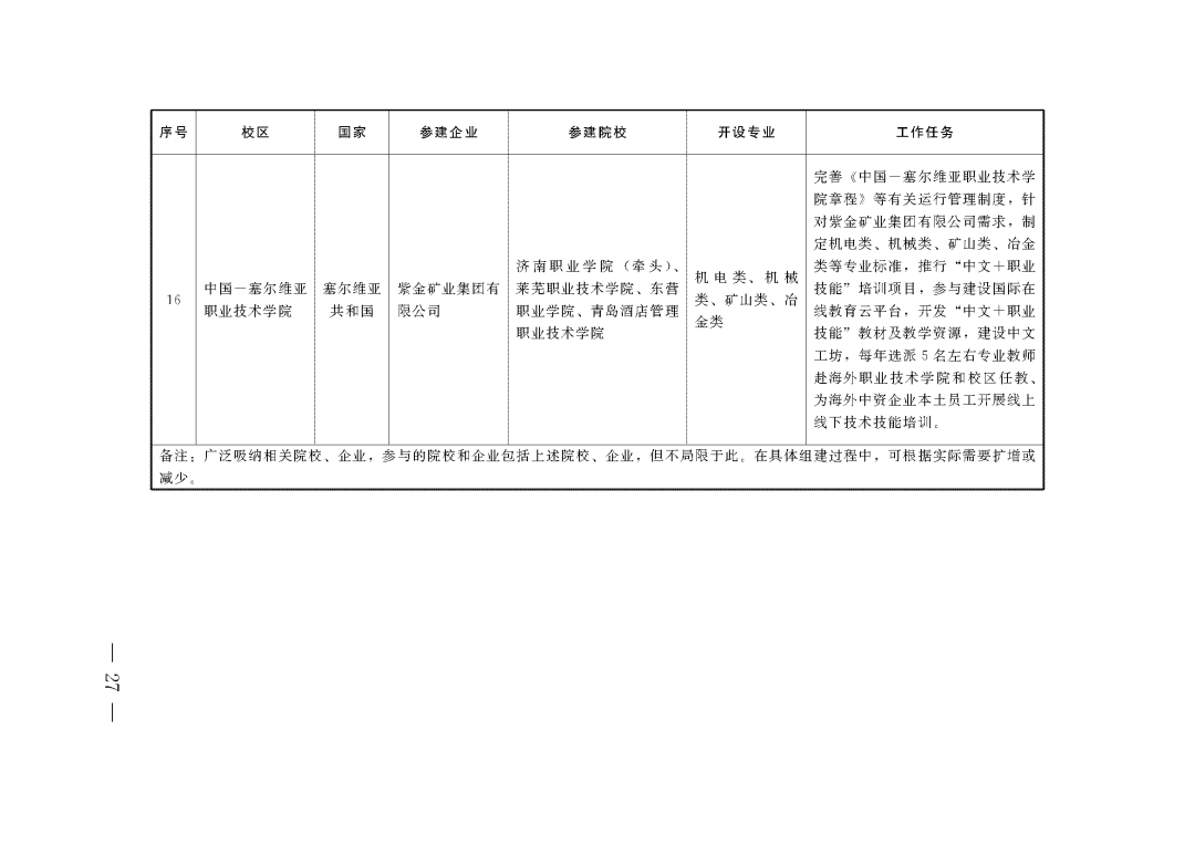 教育部 山东省人民政府关于促进职业教育提质升级赋能绿色低碳高质量发展先行区建设的实施意见(图16)