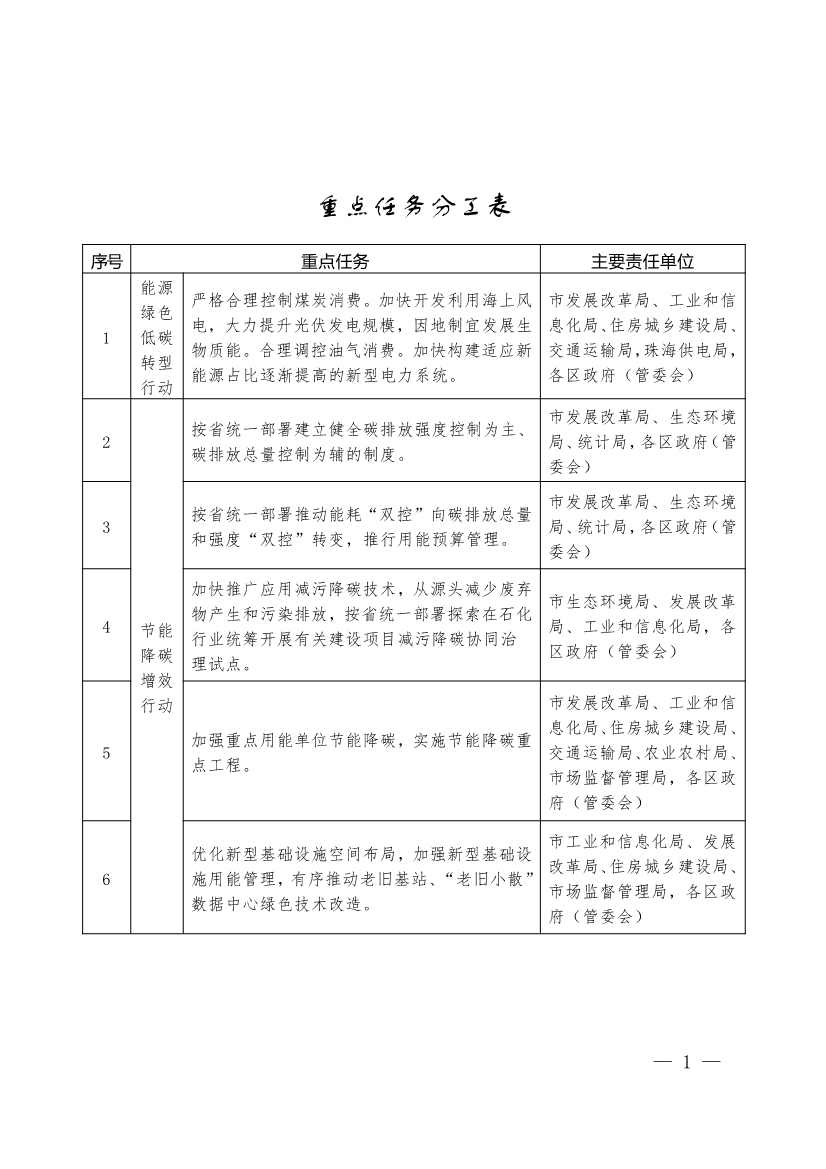 珠海市人民政府关于印发珠海市碳达峰实施方案的通知(图1)