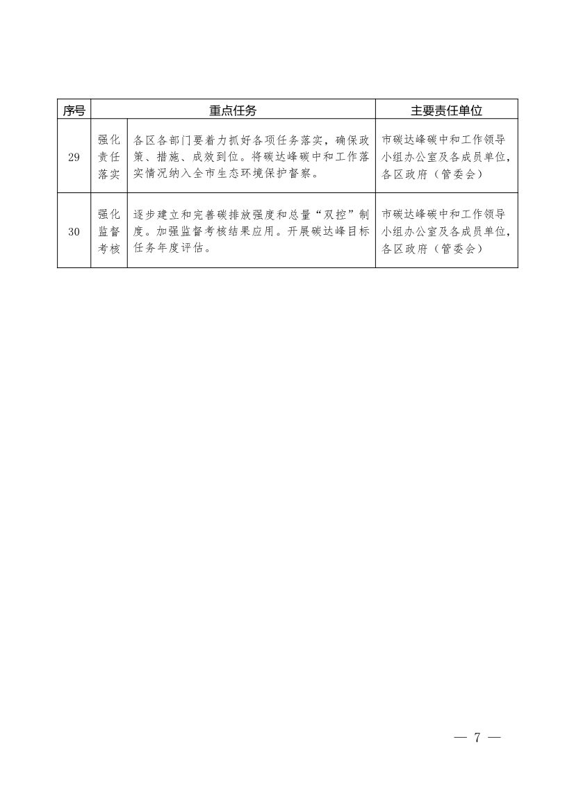 珠海市人民政府关于印发珠海市碳达峰实施方案的通知(图7)
