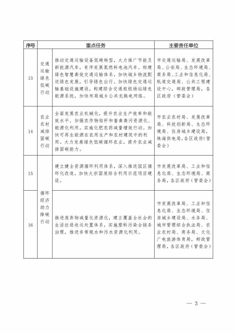 珠海市人民政府关于印发珠海市碳达峰实施方案的通知(图3)