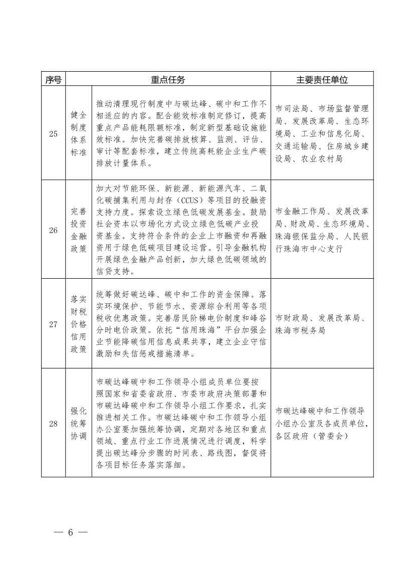 珠海市人民政府关于印发珠海市碳达峰实施方案的通知(图6)