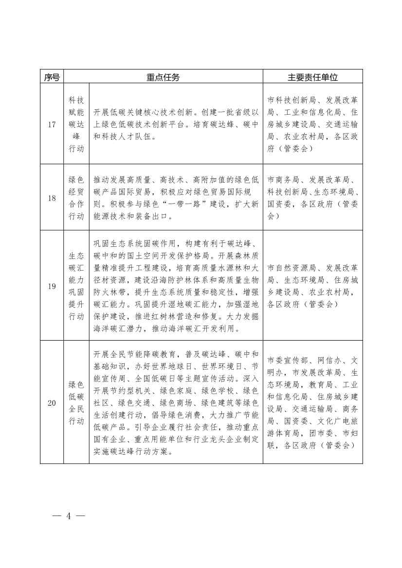 珠海市人民政府关于印发珠海市碳达峰实施方案的通知(图4)
