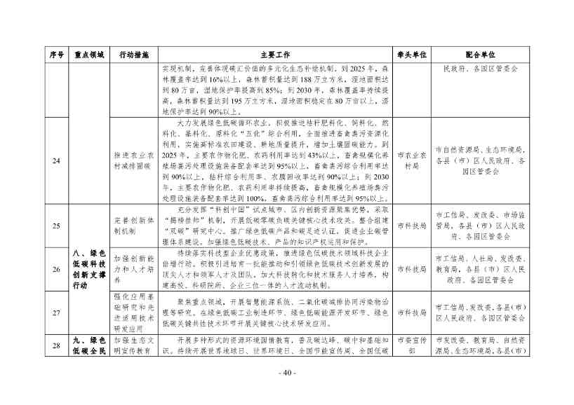 银川市发改委就《银川市碳达峰实施方案》公开征求意见！(图41)