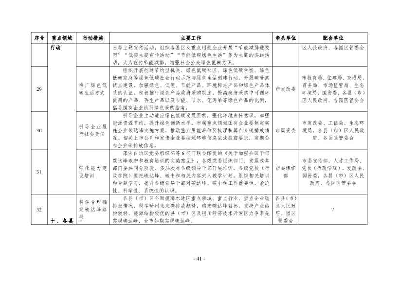 银川市发改委就《银川市碳达峰实施方案》公开征求意见！(图42)