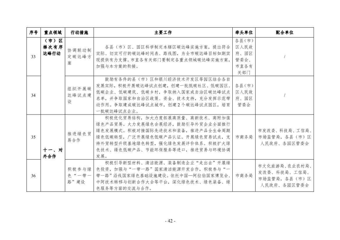银川市发改委就《银川市碳达峰实施方案》公开征求意见！(图43)