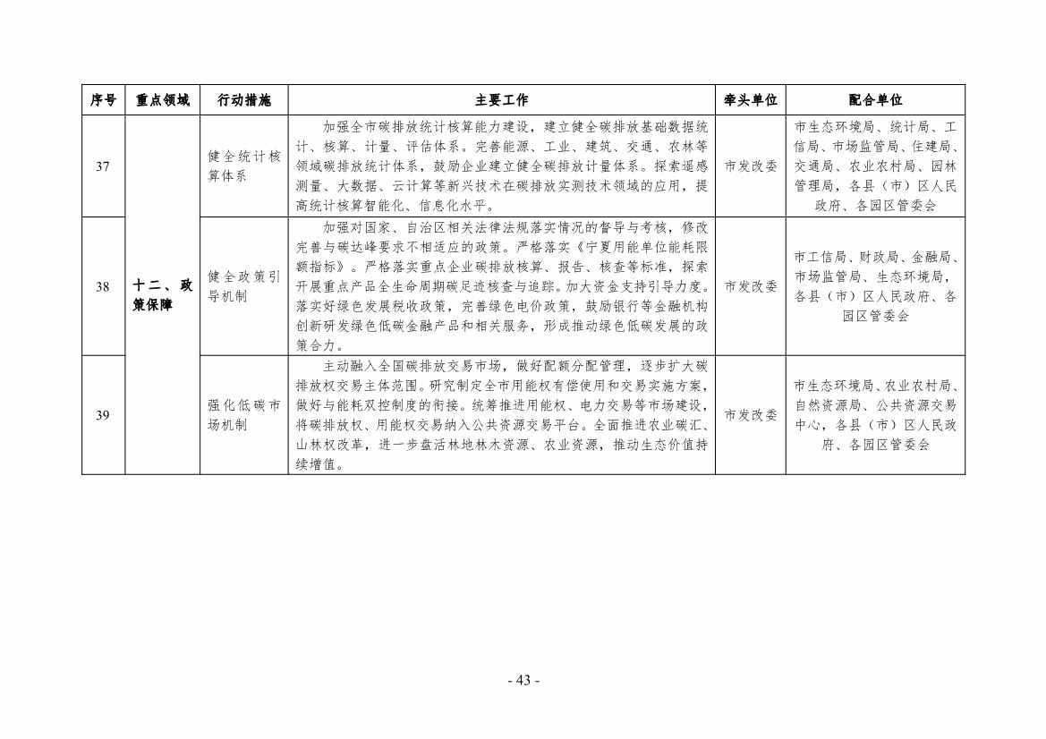 银川市发改委就《银川市碳达峰实施方案》公开征求意见！(图44)