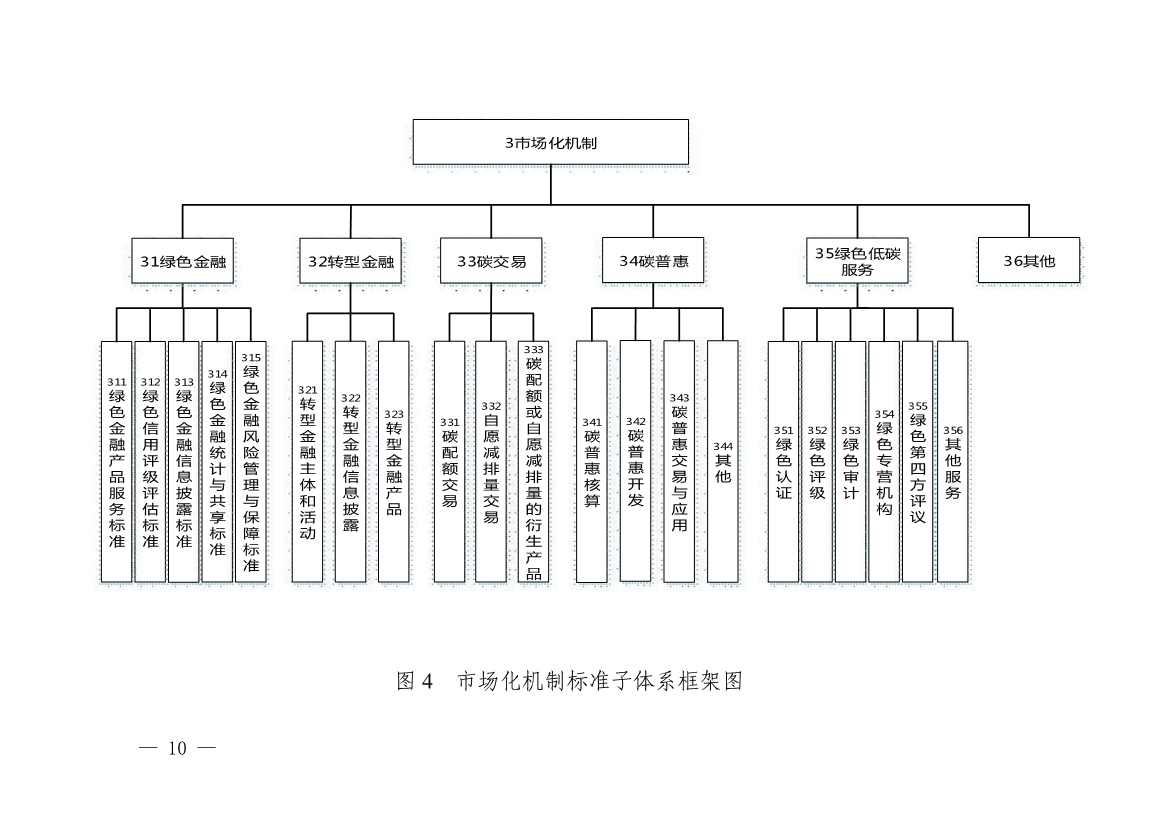 《广东省碳达峰碳中和标准体系规划与路线图（2023—2030年）》印发！(图10)