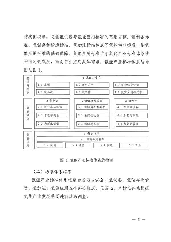 六部门联合印发《氢能产业标准体系建设指南（2023版）》(图5)